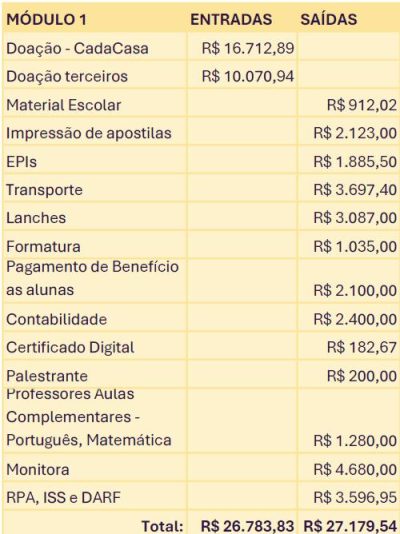 Tabela
