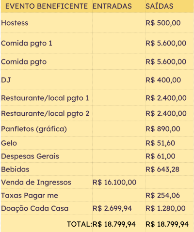 custos